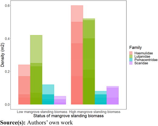 Figure 6 Refer to the image caption for details.