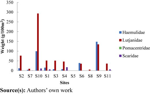 Figure 7 Refer to the image caption for details.