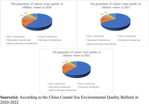 Figure 1 Refer to the image caption for details.
