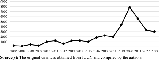 Figure 1 Refer to the image caption for details.