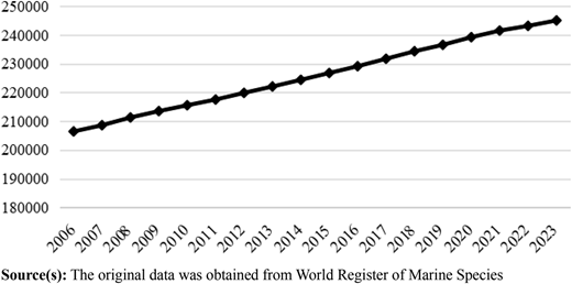 Figure 4 Refer to the image caption for details.