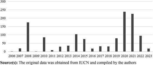 Figure 6 Refer to the image caption for details.