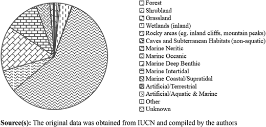 Figure 7 Refer to the image caption for details.