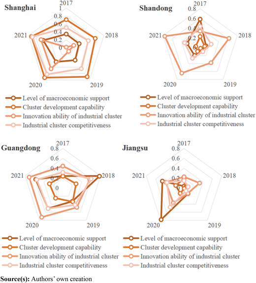 Figure 2 Refer to the image caption for details.