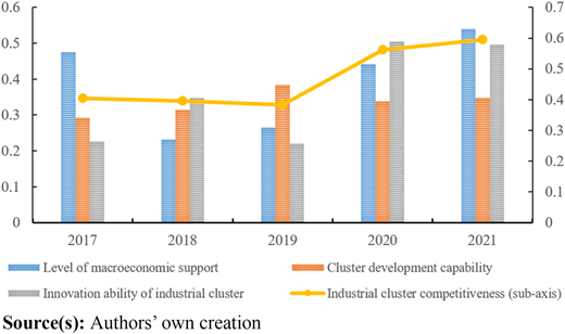 Figure 3 Refer to the image caption for details.