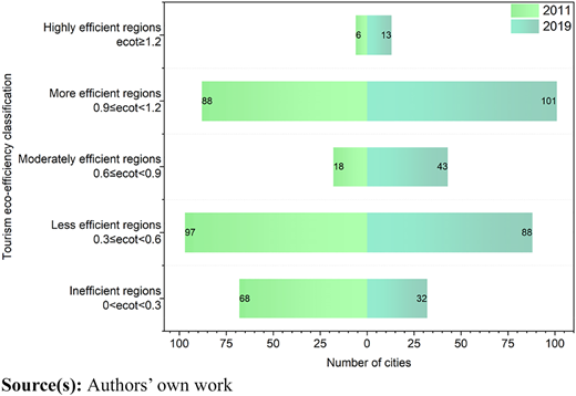 Figure 1 Refer to the image caption for details.