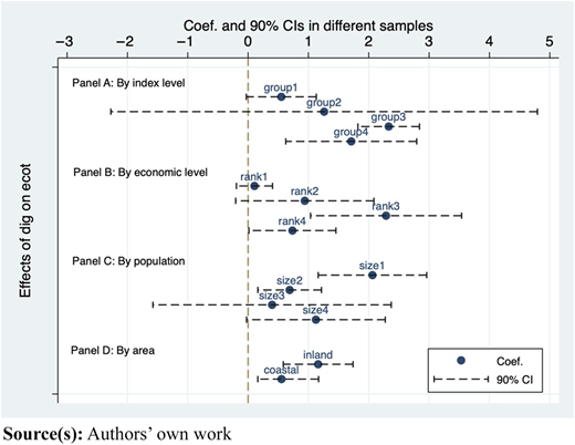 Figure 6 Refer to the image caption for details.