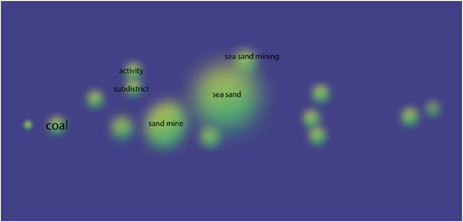 An image shows a Vosviewer map with clustered green and yellow nodes labeled with marine sand mining terms.