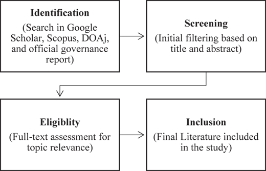 A flowchart shows four stages of a study selection process arranged in two rows with arrows between them.