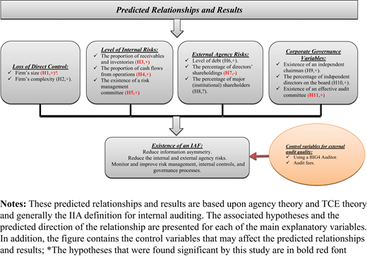 Figure 1. Refer to the image caption for details.