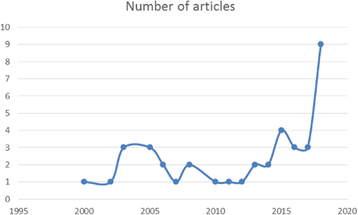 Figure 1. Refer to the image caption for details.