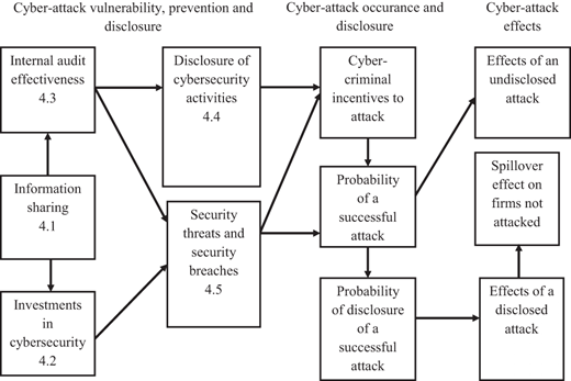 Figure 2. Refer to the image caption for details.