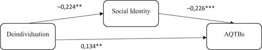 Figure 1. Refer to the image caption for details.