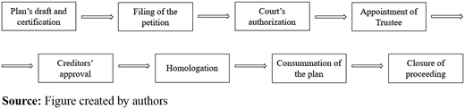 Figure 1. Refer to the image caption for details.