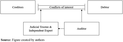 Figure 2. Refer to the image caption for details.