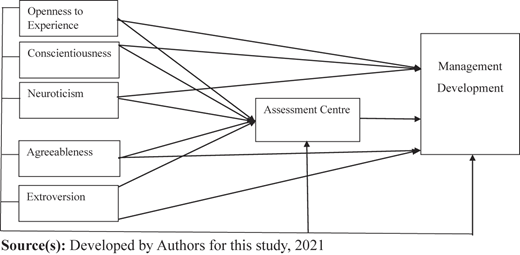 Figure 1 Refer to the image caption for details.