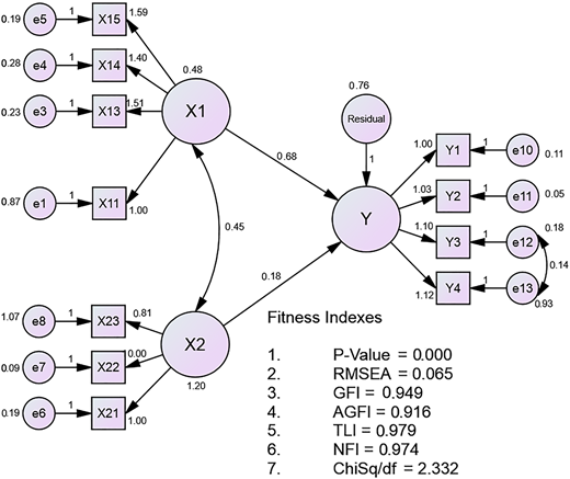Figure 2 Refer to the image caption for details.