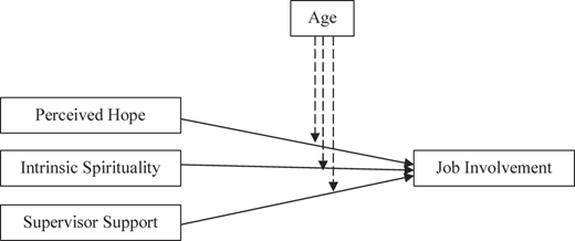 Figure 1 Refer to the image caption for details.