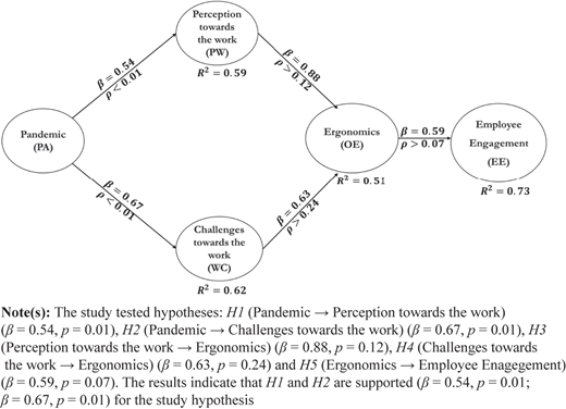 Figure 2 Refer to the image caption for details.