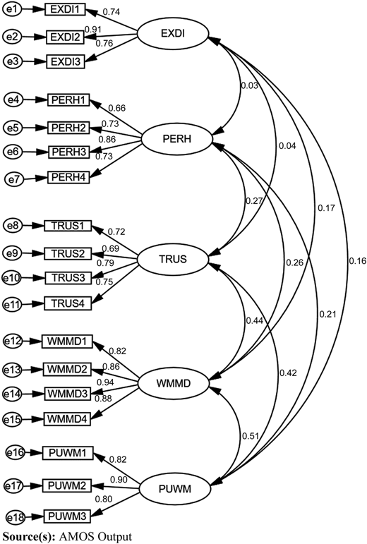 Figure 1 Refer to the image caption for details.