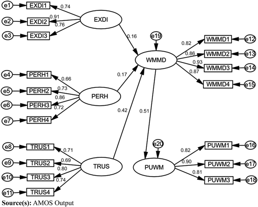 Figure 2 Refer to the image caption for details.