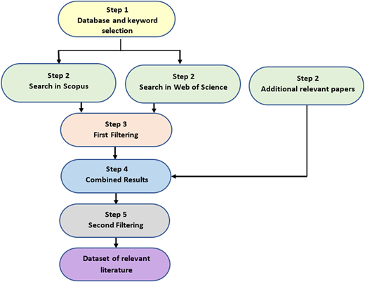 Figure 1 Refer to the image caption for details.