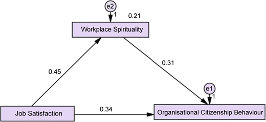 Figure 7 Refer to the image caption for details.