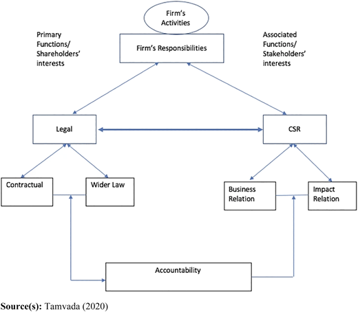 Figure 1 Refer to the image caption for details.