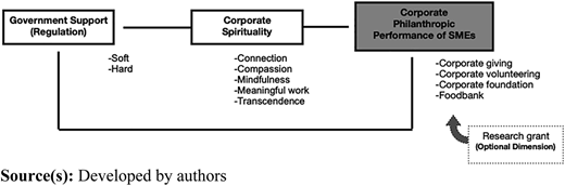 Figure 2 Refer to the image caption for details.