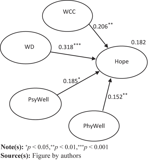 Figure 1 Refer to the image caption for details.
