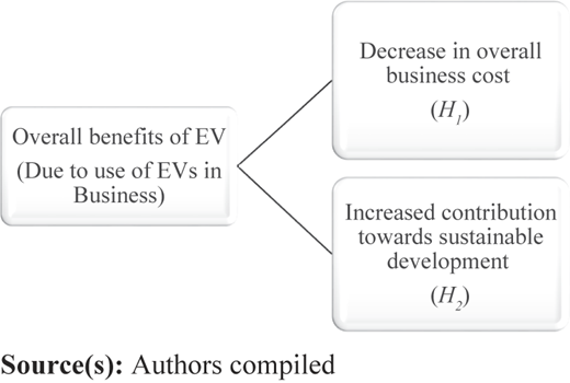 Figure 1 Refer to the image caption for details.