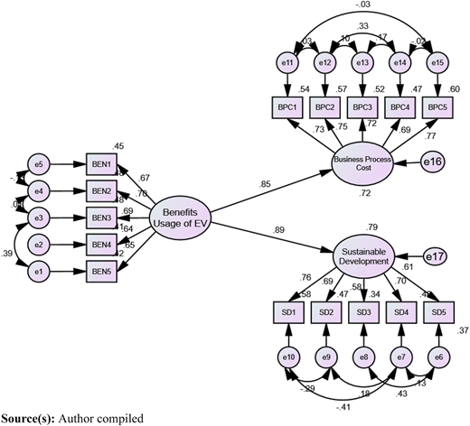 Figure 2 Refer to the image caption for details.