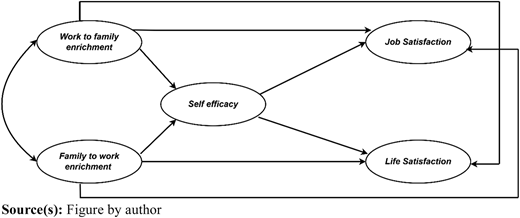 Figure 1 Refer to the image caption for details.