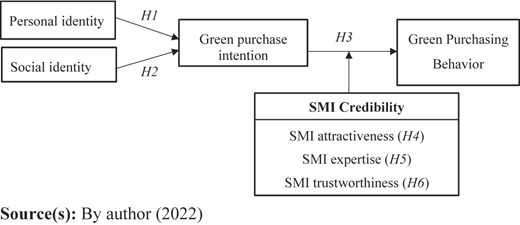 Figure 3 Refer to the image caption for details.