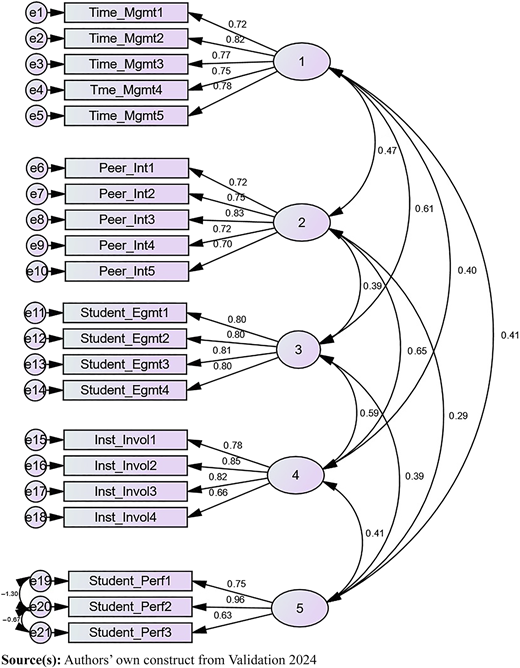 Figure 1 Refer to the image caption for details.