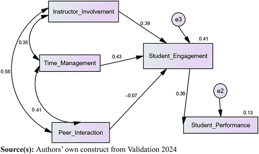 Figure 2 Refer to the image caption for details.