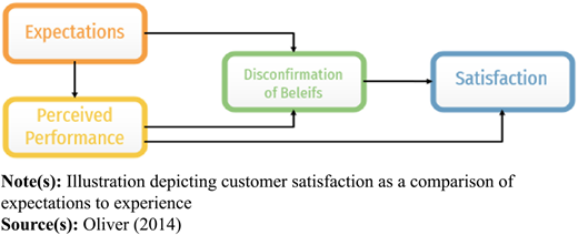 Figure 1 Refer to the image caption for details.