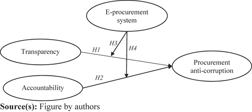 Figure 1 Refer to the image caption for details.