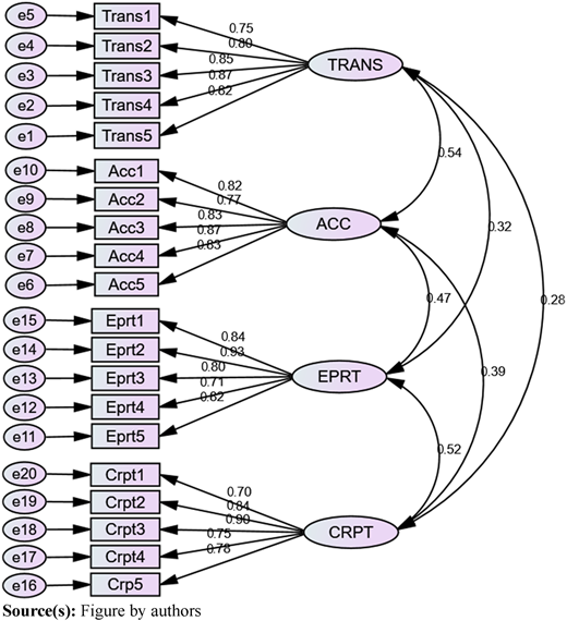 Figure 2 Refer to the image caption for details.