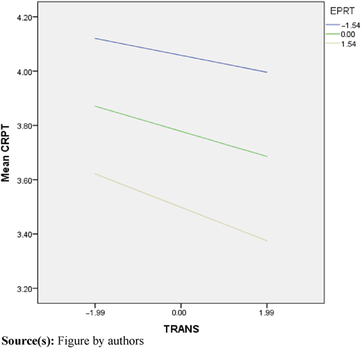 Figure 3 Refer to the image caption for details.