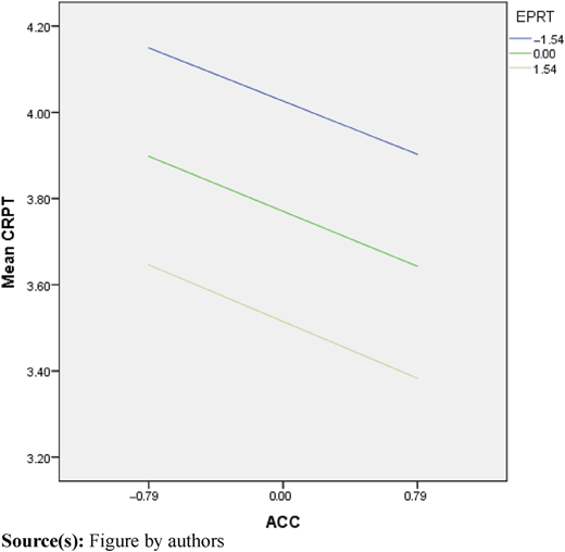 Figure 4 Refer to the image caption for details.