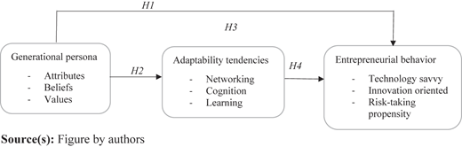 Figure 1 Refer to the image caption for details.