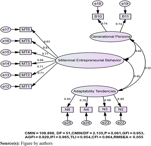 Figure 2 Refer to the image caption for details.