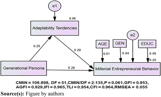 Figure 3 Refer to the image caption for details.