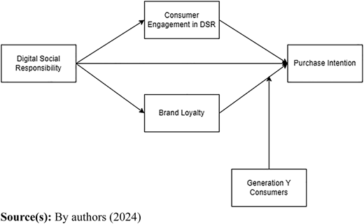 Figure 1 Refer to the image caption for details.