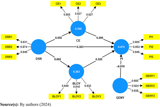 Figure 2 Refer to the image caption for details.