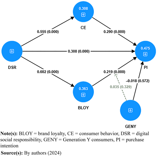 Figure 3 Refer to the image caption for details.