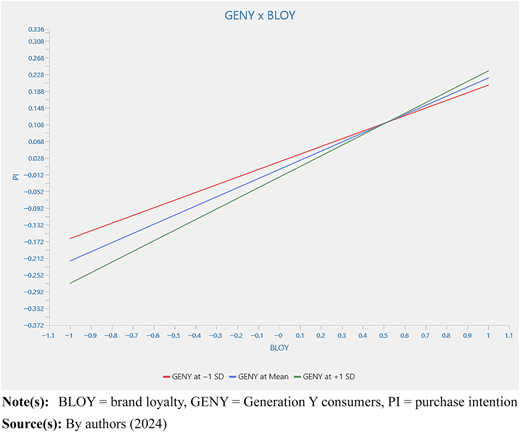 Figure 4 Refer to the image caption for details.
