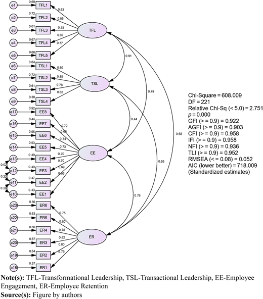 Figure 2 Refer to the image caption for details.