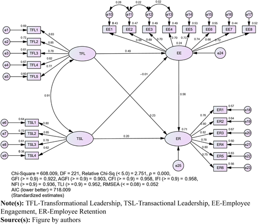 Figure 3 Refer to the image caption for details.